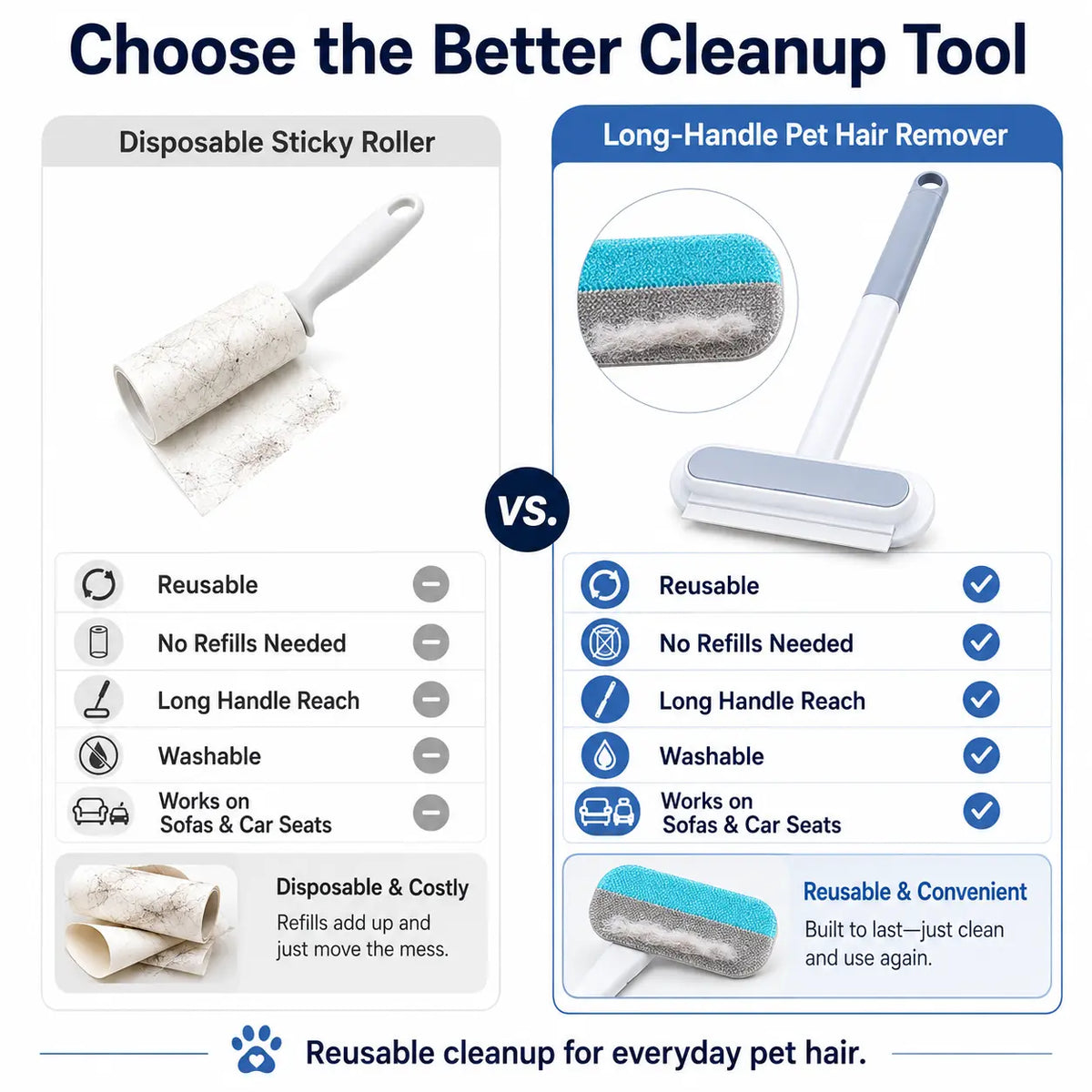 Transform Your Home with the 4-in-1 Reusable Pet Hair Remover Brush – Effortlessly Clean Upholstery, Carpets, Bedding, and Car Fabrics!